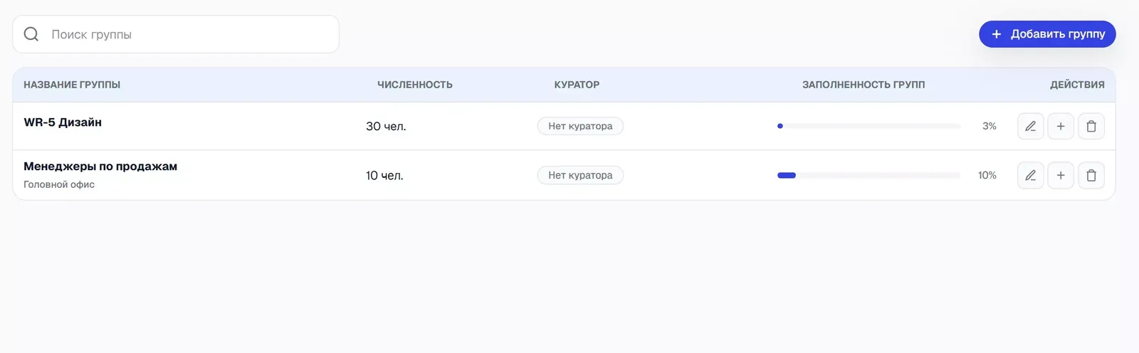 Список групп: численность, куратор и заполненность.