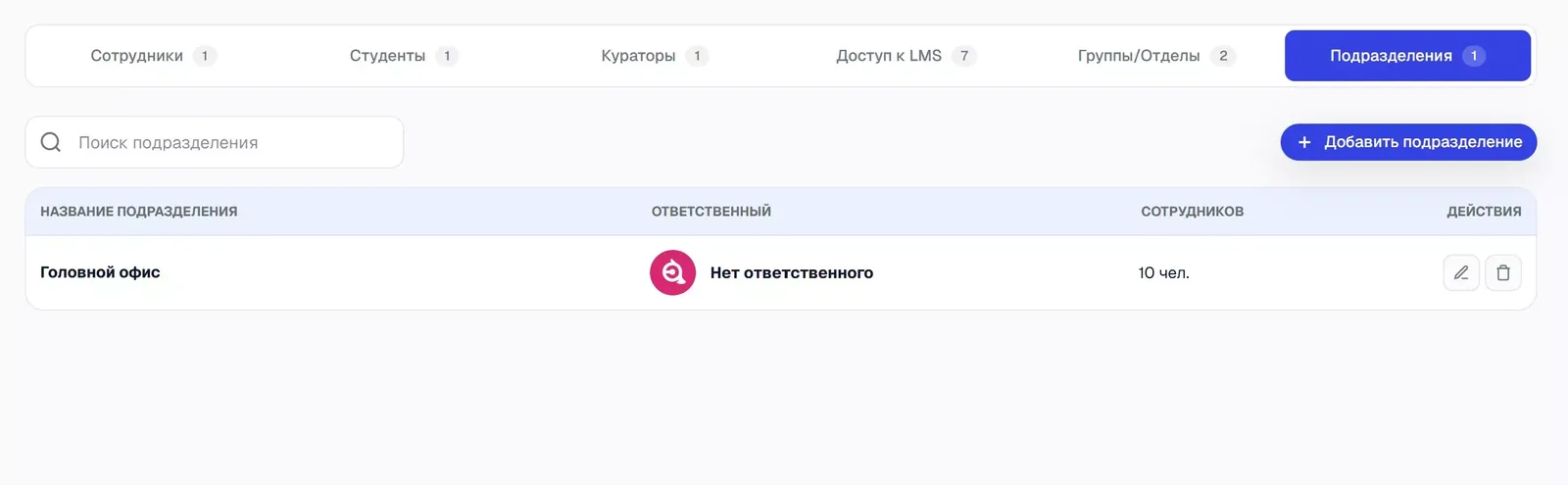 Список подразделений и число сотрудников в каждом.